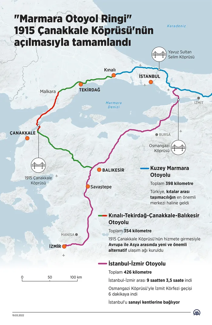 Marmara Otoyol Ringi 1915 Çanakkale Köprüsü’nün açılmasıyla tamamlandı! Türkiye’yi merkez haline getirecek