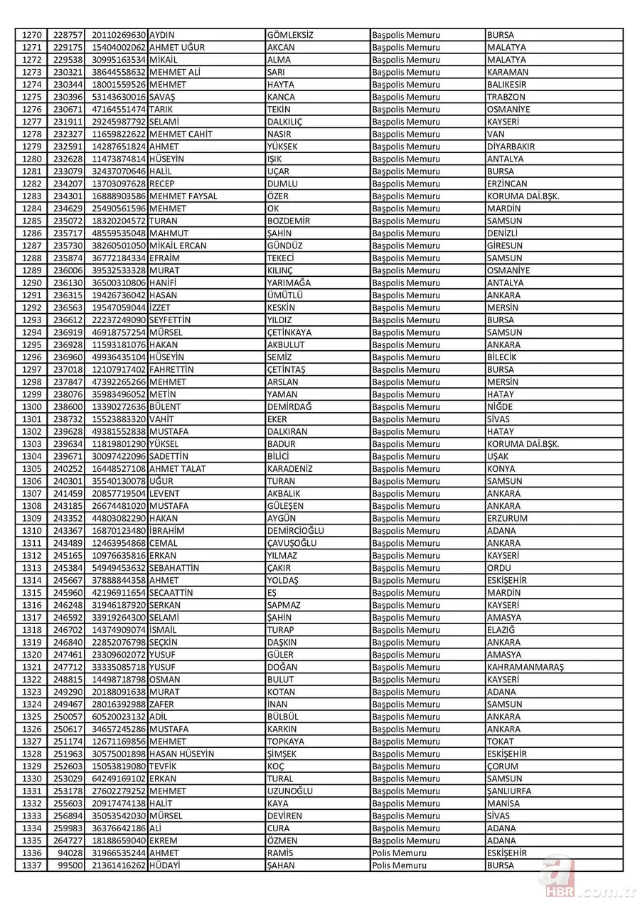 26 Nisan'da ihraç edilen polislerin tam listesi 20