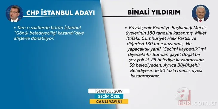 Küçükkaya ve İmamoğlu'nu 'Yıldırım' çarptı!