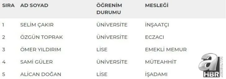 24 Haziran seçimleri MHP milletvekili aday listesi