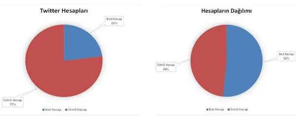 Son dakika: Emniyet Genel Müdürlüğü’nden flaş bot hesap açıklaması! Algı operasyonu yapan hesaplar ortaya çıktı