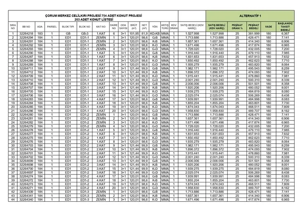 TOKİ 7 ilde aylık 4.181 TL taksitle ev sahibi yapıyor! %25 peşinat+120 ay vade için kimliğinizle başvurun! 2+1, 3+1 daireler 1.522.775 TL...