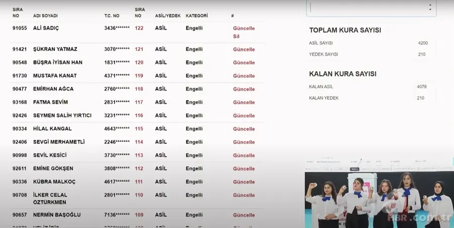 TOKİ Gaziantep NİHAİ ve YEDEK kura sonuçları... ŞEHİTKAMİL, ŞAHİNBEY ilçelerinin kura çekimi | TOKİ GAZİANTEP İSİM LİSTESİ! 14