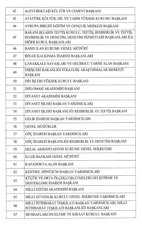 Üst düzey atamalara düzenleme! Karar Resmi Gazete'de - 4