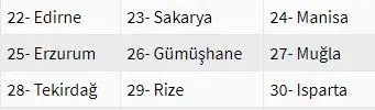 1460 TL evde bakım maaşı! İşte 21 Ocak evde bakım maaşı yatan iller tam liste... 11