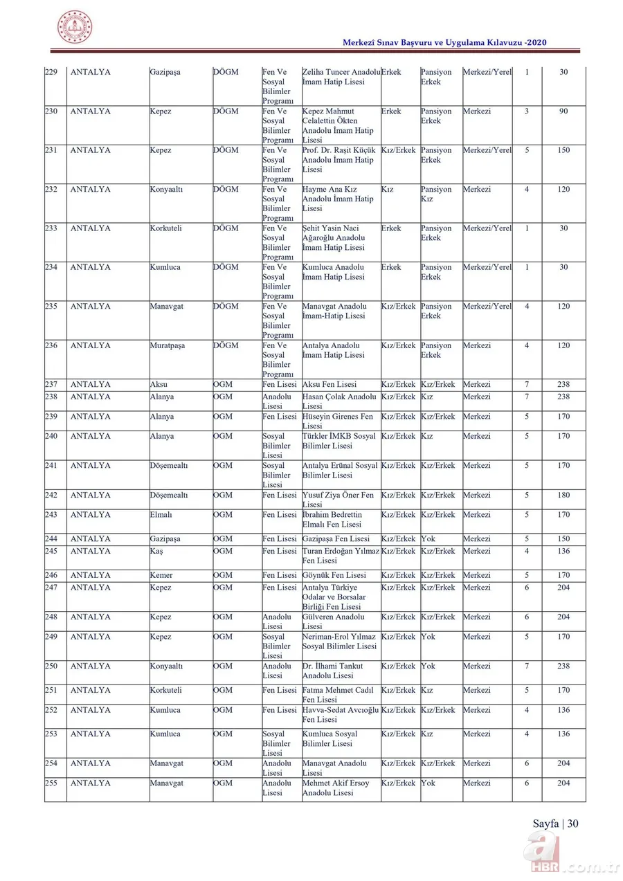 LGS taban puanları ve yüzdelik dilimleri 2020 açıklandı mı? 2020 İstanbul, Ankara, Antalya lise kontenjanları 12