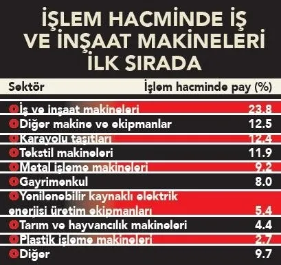Son dakika: Finansal kiralamada rekor artış: Yüzde 59 arttı! Yıl sonu hedefi de netleşti - 4