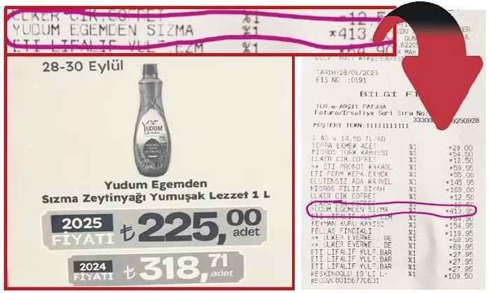 Marketlerin etiket oyunu! Fark üç kata çıkıyor