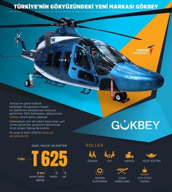 Türkiye’nin gururu Gökbey Helikopteri’nden güzel haber!