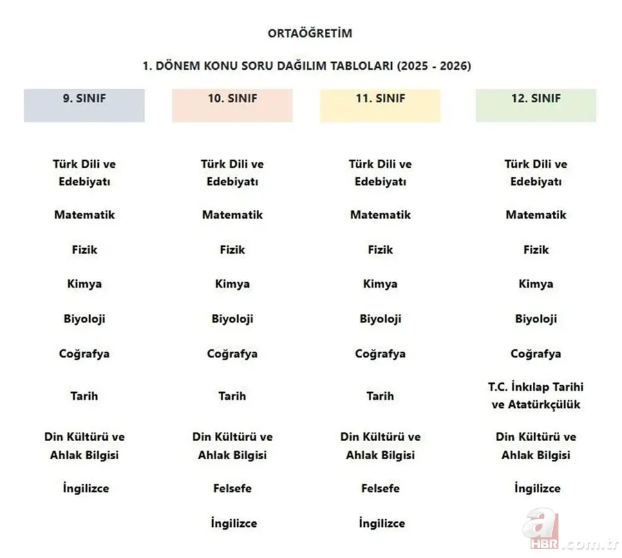 MEB ORTAK SINAV TAKVİMİ 2025-2026 | İlk ortak yazılı sınavlar ne zaman yapılacak? 6-7-8-9-10-11 ve 12. sınıflar konu dağılımı 6