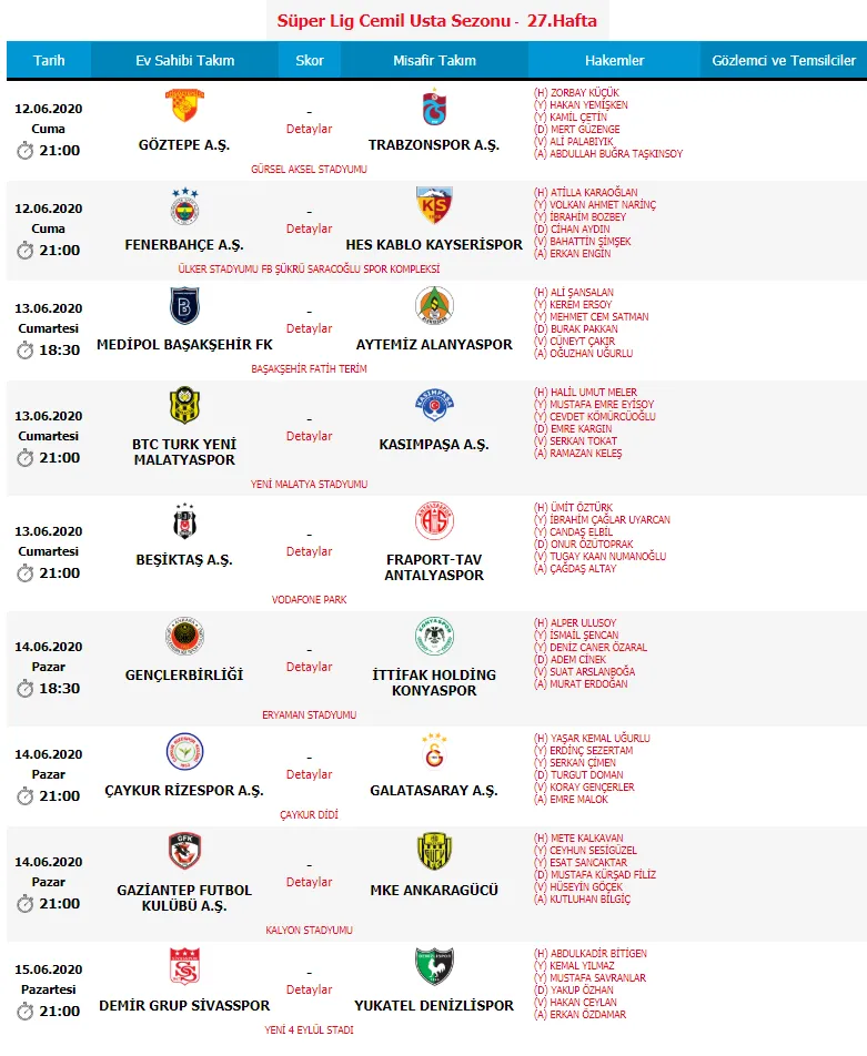 Son dakika: Süper Lig’de 27. hafta maçlarını yönetecek hakem belli oldu