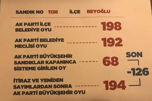 Oy hırsızlığı yapan çete, Binali Yıldırım’ın oylarını böyle çalmış - 3