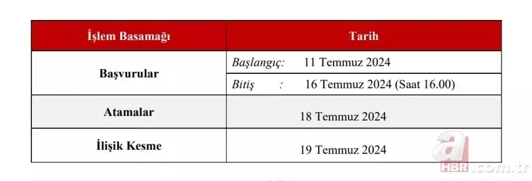 MEBBİS 2. il dışı tayin sonucu, nereden, nasıl bakılır? Öğretmen il dışı atama sonuçları MEB sorgulama ekranı 2024 4