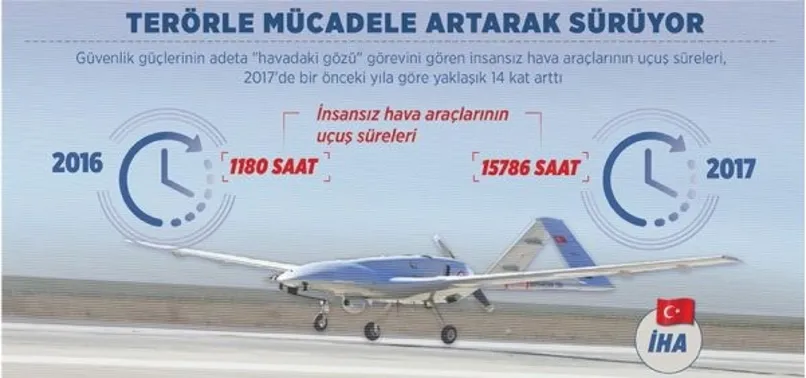 İHA'lar teröristlerin kabusu oldu