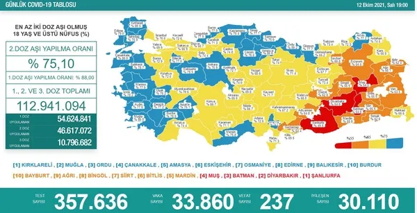 son-dakika-saglik-bakanligi-12-ekim-2021-kovid-19-vaka-ve-vefat-tablosu-turkiyede-koronavirusten-kac-kisi-oldu-vaka-sayisi-ne-kadar-1634062159103.jpg Son dakika: Sağlık Bakanlığı 12 Ekim 2021 Kovid-19 vaka ve vefat tablosu | Türkiye'de koronavirüsten kaç kişi öldü vaka sayısı ne kadar? - 1