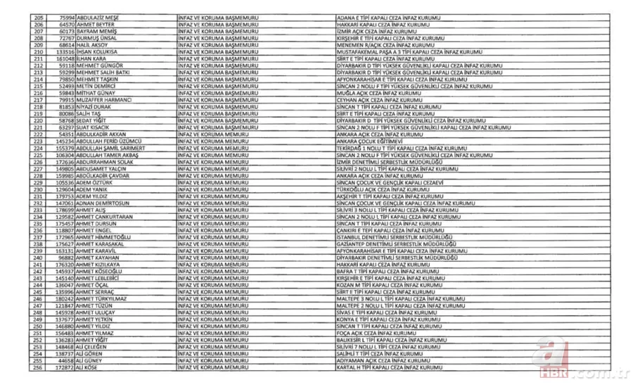 İşte kamudan ihraç edilenlerin listesi 16