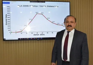 Uzman isim tarih verdi! "11 Haziran'dan sonra..."