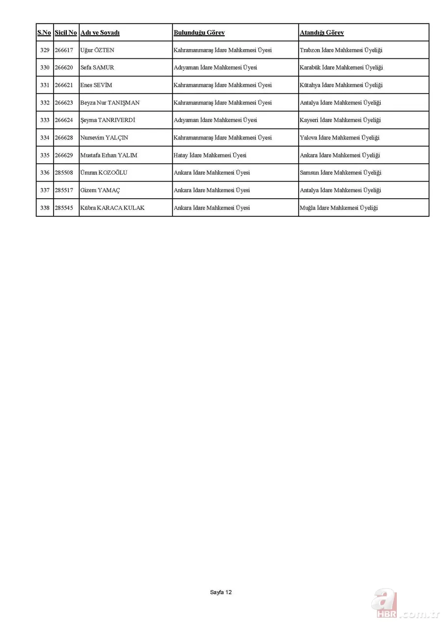 HSK kararnamesi yayımlandı! 4 bin 36 hakim ve savcının görev yerleri değişti | İşte isim isim tam sıralı liste 17