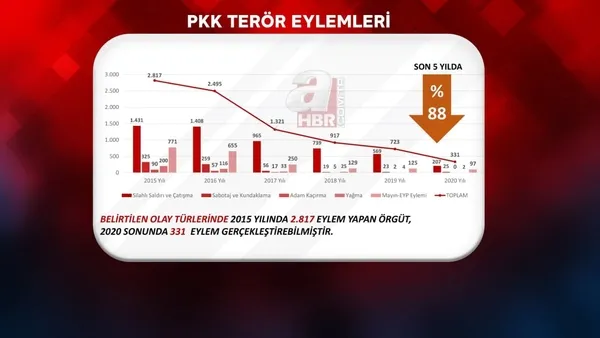 İçişleri Bakanı Süleyman Soylu ilk kez A Haber’de açıkladı! Gara’ya giden HDP’li vekil kimdi? FETÖ’nün şifreleri neler?