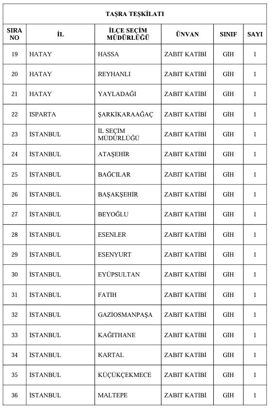 YSK lise mezunu memur alımı yapıyor! Başvuru şartları ve tarihini belli oldu!