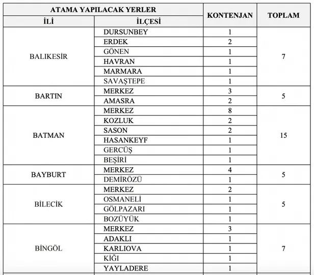 KPSS 65 puanı olan başvura biliyor! GİB 2 bin personel alımı yapıyor! İşte başvuru şartları...