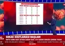 Kimler ne zaman sokağa çıkabilecek?