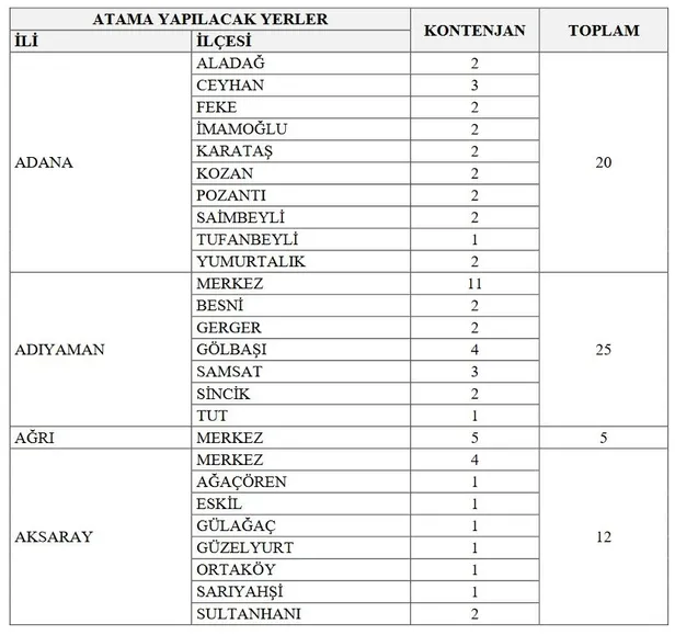 KPSS 65 puan başvuru için yeterli! GİB 38 ilde 1.271 uzman yardımcısı alımı yapacak! İşte başvuru şartları ve tarihi… - 4