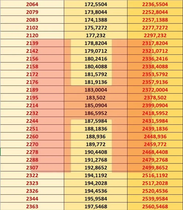 Emekli zammı son dakika: SSK Bağ-Kur emekli maaşı 2021 Ocak zammı ile ne kadar oldu? En düşük ve en yüksek...