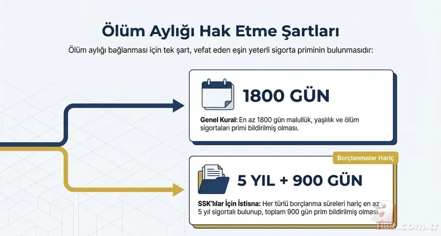 2008 öncesi sigortalılar için kesintisiz çift maaş: Üçlü gelir modeli nasıl işler? 5