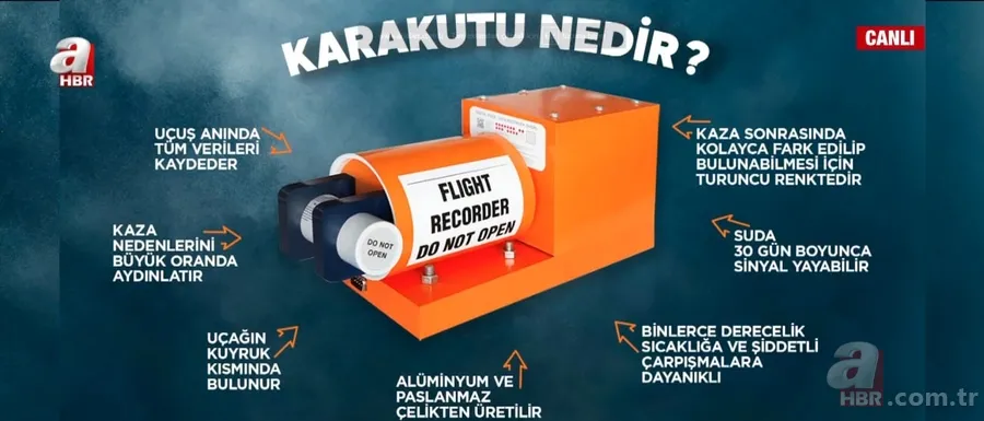 Uçakta kara kutu nedir, nasıl çalışır? Kara kutu neden turuncu renkte? Uzmanı A Haber’de açıkladı 3