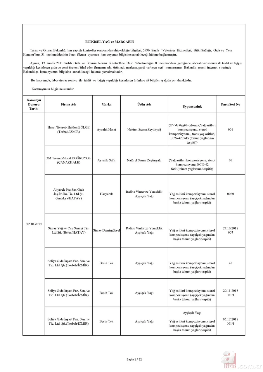 Tarım Bakanlığı hileli ürünler listesi: İşte domuz ve at eti çıkan ürünler listesi! 12