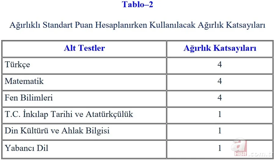 LGS'ye nerede gireceğim? 2022 LGS sınavına hangi okulda gireceğim? Liseye geçiş sınav yerleri nereden öğrenilir? 11