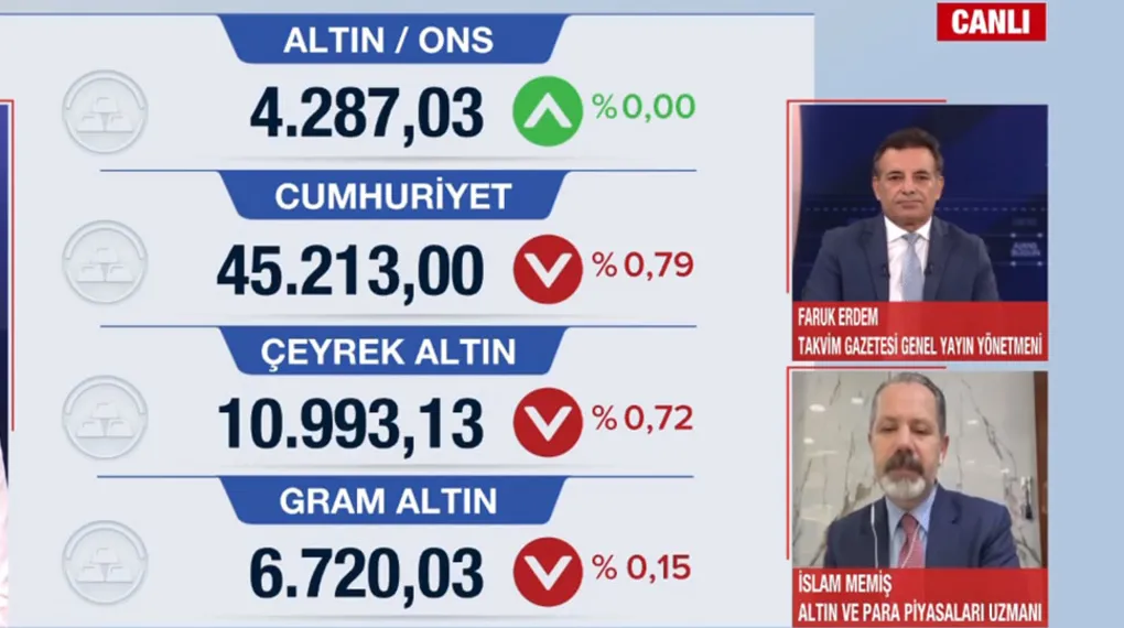 24 Eylül piyasa durumu: Altın, dolar, euro ve petrolde yön ne olacak?