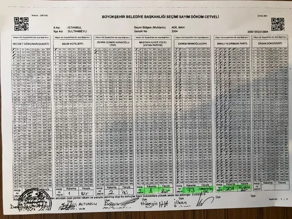 İşte İstanbul’daki usulsüzlüğün belgeleri! Sonuçları etkileyecek ilçe ilçe iptal edilen oy sayısı