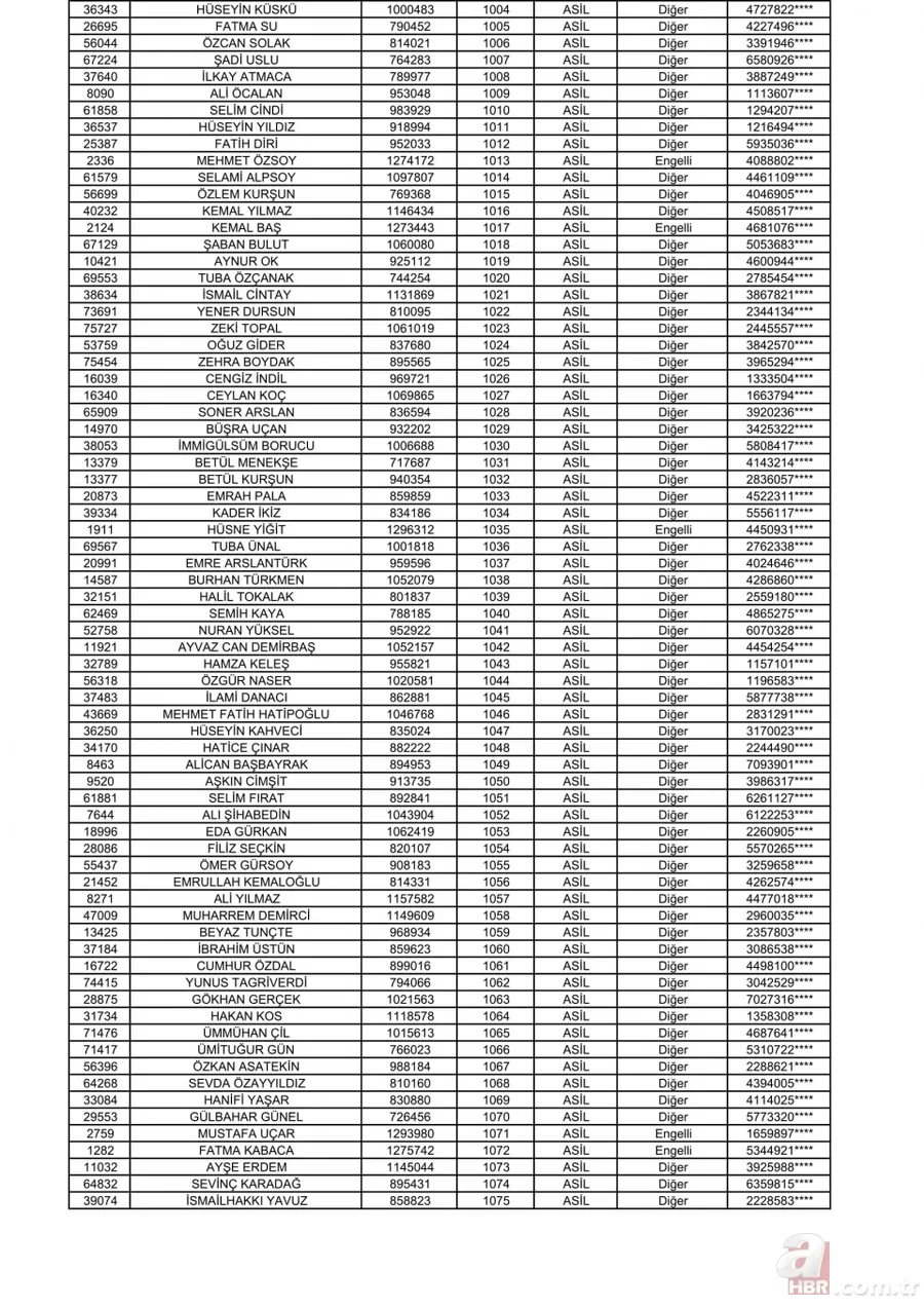 2+1 TOKİ Başakşehir kura sonuçları açıklandı! İşte, TOKİ kura çekilişi Başakşehir Kayabaşı sıralı tam listesi! 16