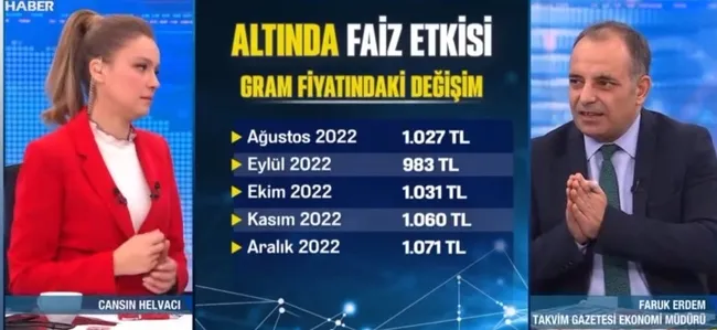 Altının seyri ne olur? Altın almalı mı satmalı mı? Gram altın kaç para?