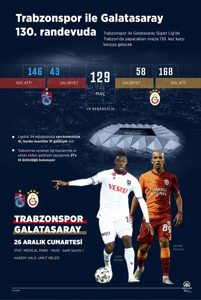 Galatasaray’da Trabzonspor maçı öncesi şok! Golcü futbolcu kadrodan çıkarıldı