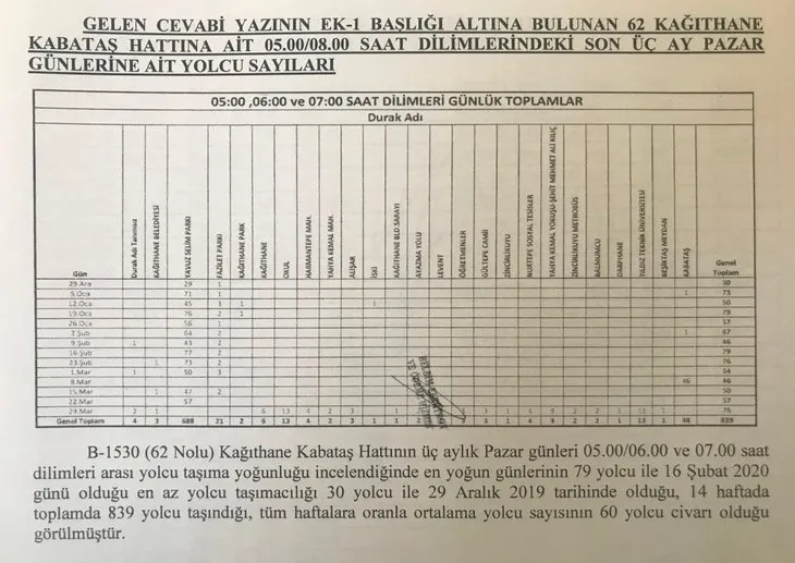 İBB, Ekrem İmamoğlu ve Murat Ongun’dan kan donduran yalanlar: 5 iddianın 5’i de yalan çıktı