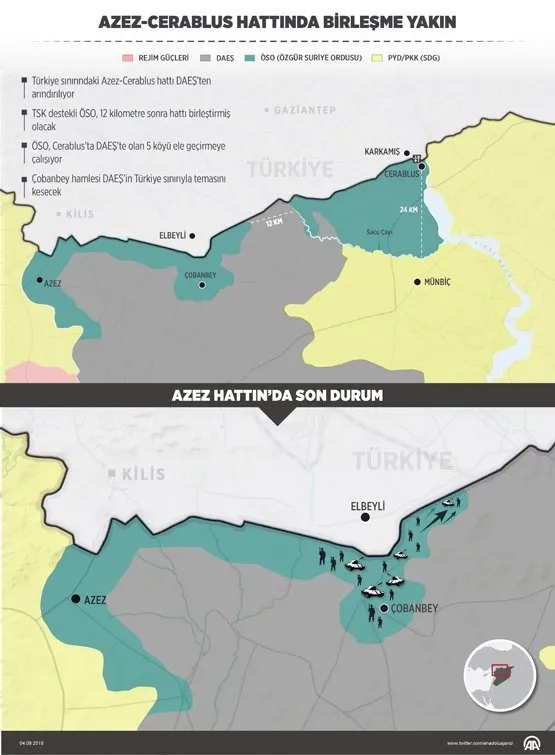 Suriye De Azez Cerablus Hattinda Birlesme Yakin A Haber Son Dakika Dunya Haberleri