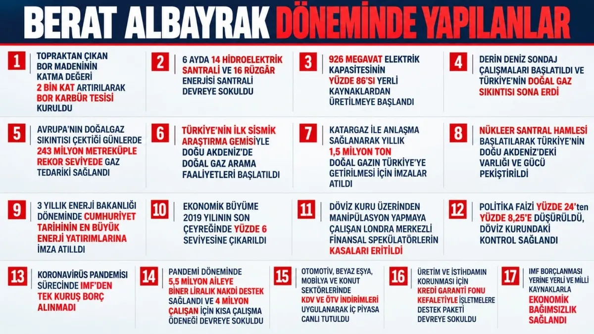 iste-organize-ittifaki-cildirtan-16-hamle-albayraka-saldiri-talimati-bu-nedenle-mi-verildi-1792678785971.jpg İşte organize ittifakı çıldırtan 17 hamle: Albayrak'a saldırı talimatı bu nedenle mi verildi? - 2