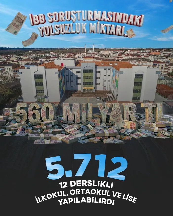 chpli-ibbnin-istanbul-vurgunu-hizmete-degil-yolsuzluga-giden-para-560-milyar-tl-neler-yapilabilirdi-1743091173168.jpg 560 milyar TL ile neler yapılabilirdi?