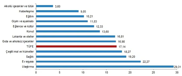 Son dakika: Nisan ayı enflasyon oranı açıklandı - 3
