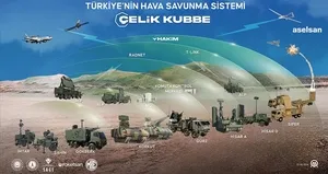 Gök Vatan’ın koruyucusu Çelik Kubbe!