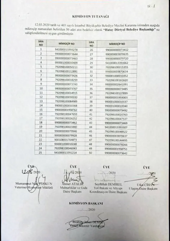 CHP’li İBB’deki kayıp at skandalında yeni gelişme! O müdürün memurluktan ihracı istendi
