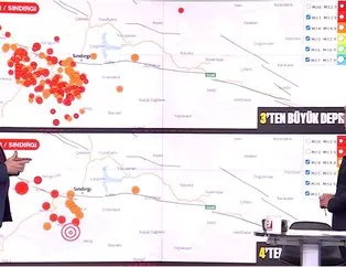 Balıkesir’in Sındırgı ilçesinde meydana gelen 6.1 büyüklüğündeki deprem sonrası, “Daha büyük bir depremin habercisi mi?” sorusu gündeme geldi. A Haber canlı yayınına katılan Jeoloji Mühendisi Prof. Dr. Şükrü Ersoy, Türkiye’nin tamamının deprem bölgesi olduğunu vurgulayarak, 6.1’lik depremin yüzeylenmemiş bir fay zonunda gerçekleşmiş olabileceğine dikkat çekti.