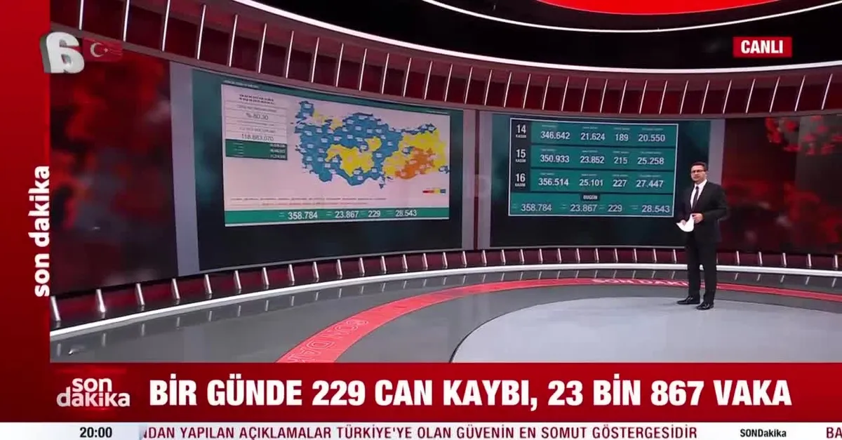 SON DAKİKA! 229 kişi hayatını kaybetti! 17 Kasım 2021 Çarşamba gününe ait COVID-19 tablosu açıklandı