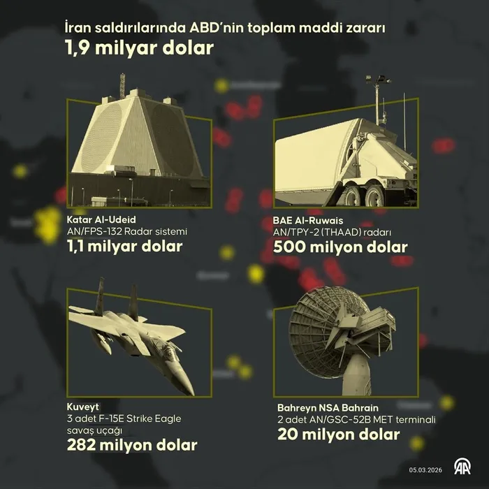 Savaşın ağır bedeli: ABD'nin İran operasyonunda 2 milyar dolarlık donanım kül oldu - 1