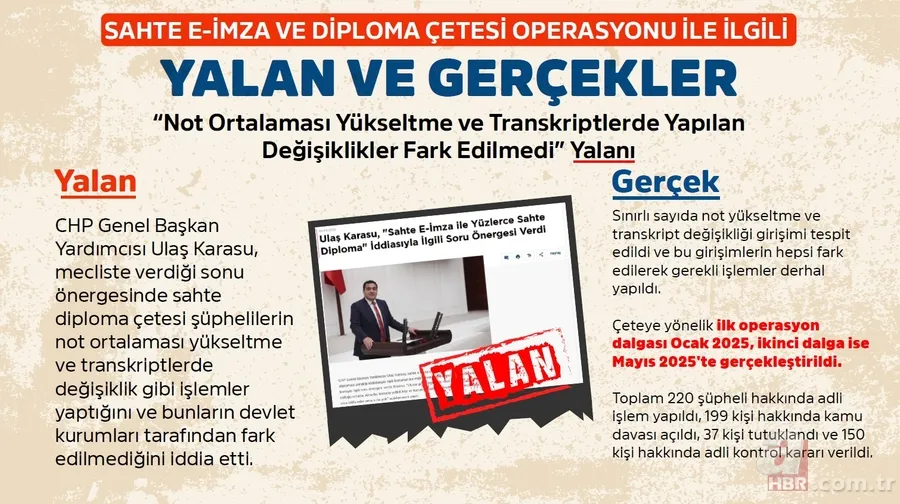 Sahte e-imza ve diploma çetesi operasyonunda yalanlar ve gerçekler! Muhalif medyanın algısı çöktü 11