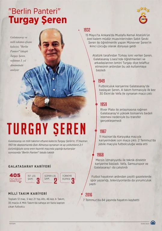 "Berlin Panteri" Turgay Şeren vefatının 3. yıl dönümünde anıldı - 4