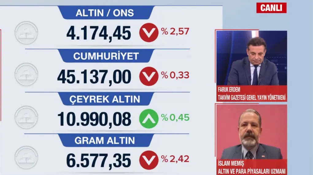 Altın fiyatları yeni haftaya sert düşüşle başladı! İslam Memiş yorumladı